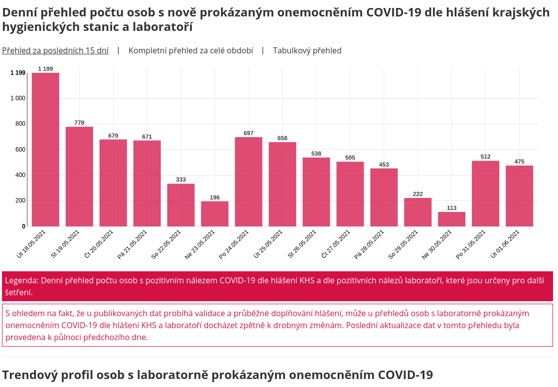 Pandemie Covid-19, máme vyhráno?