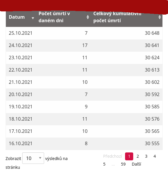 Neočkovaní nás ženou k průšvihu!