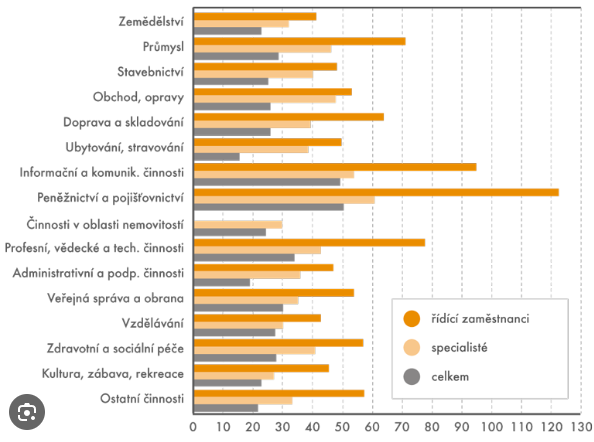 ČSÚ; průměrná mzda není objektivní!