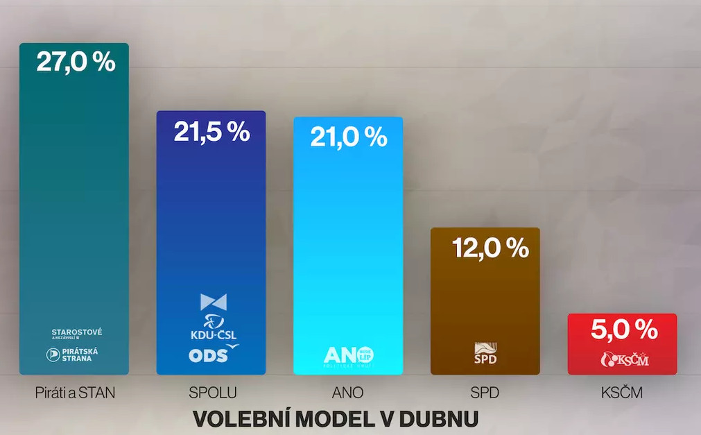 Koalice; podvod na voličích